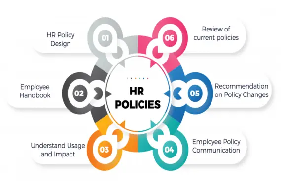 HR Policy & Process - ScoutforU